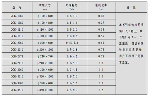 磁選機(jī)，筒式磁選機(jī)，高溫天氣如何做好筒式磁選機(jī)維護(hù)