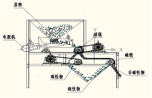 磁選機廠家，磁選機廠家遠力促進選礦業(yè)跨越式發(fā)展_磁選機廠家遠力促進選礦業(yè)跨越式發(fā)展如何調磁選角_參數調磁及品牌價格 
